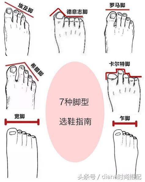 腳形 性格|通過腳型了解性格，你屬於四種中的哪一種？